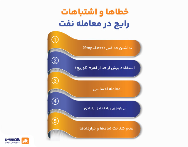 خطاها و اشتباهات رایج در معامله نفت