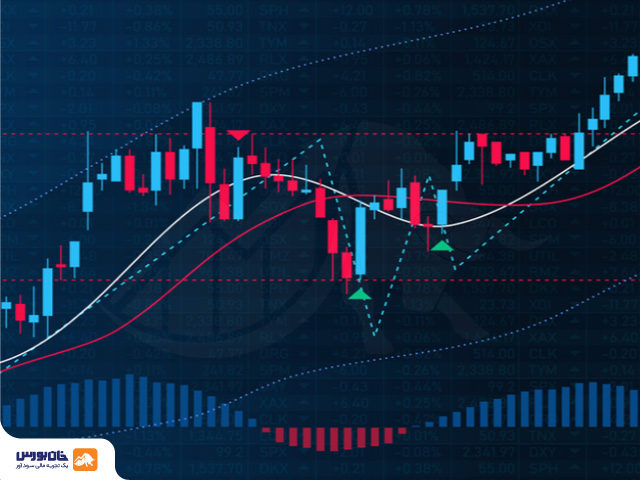 استراتژی روند