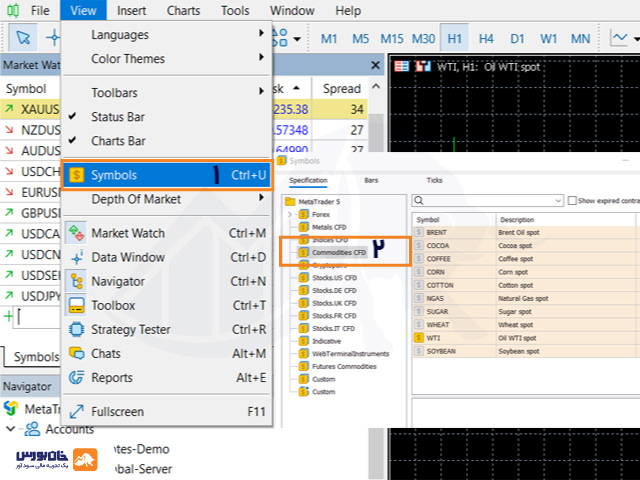 نحوه معامله نفت در بازار فارکس
